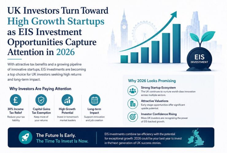 EIS Investment
