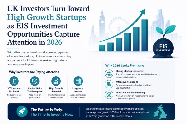EIS Investment